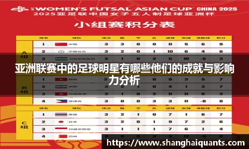 亚洲联赛中的足球明星有哪些他们的成就与影响力分析